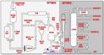 CSB經(jīng)典案例分析 埃克森美孚公司托蘭斯煉油廠靜電除塵器爆炸事故