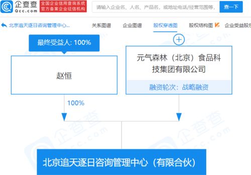 元氣森林進軍企業管理咨詢領域，新設咨詢管理中心釋放戰略信號